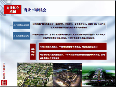 西安曲江瓦胡同綜合體商業項目整體開發策略研究