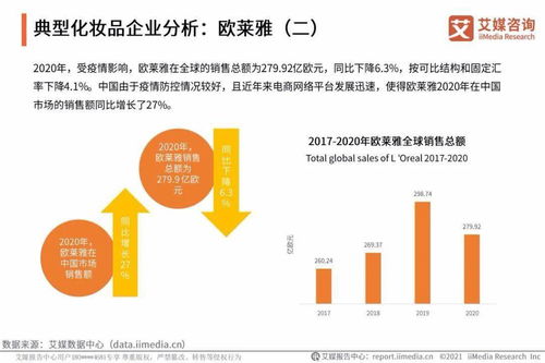 艾媒咨詢《2021年中國化妝品用戶調研與發展預判研究報告》對旅游開發項目策劃的啟示