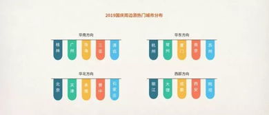 國(guó)慶黃金周8億人次出游預(yù)測(cè)與景區(qū)熱度前瞻，兼論旅游項(xiàng)目開發(fā)新機(jī)遇