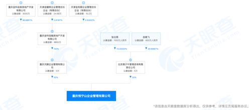 藍(lán)光發(fā)展“1元轉(zhuǎn)讓”項(xiàng)目引監(jiān)管關(guān)注，背后凸顯旅游地產(chǎn)開發(fā)困境與轉(zhuǎn)型陣痛