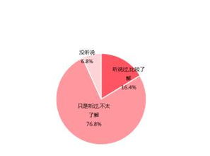 情感咨詢 婚戀行業(yè)的下一個(gè)藍(lán)海與旅游開發(fā)項(xiàng)目的創(chuàng)新融合