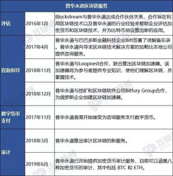 全球十大咨詢公司全線入局區塊鏈 安永普華布陣全方位，貝恩重注投資，區塊鏈咨詢或成巨頭競技新戰場