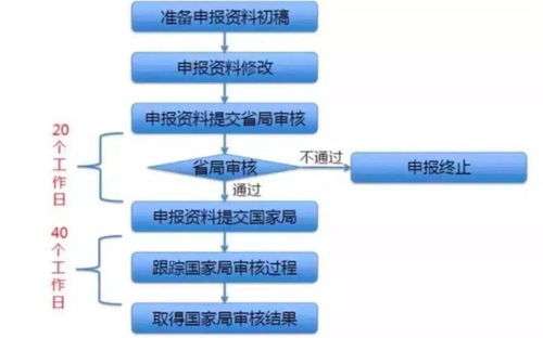 跨界控險 醫療器械與旅游開發設計的雙重對話